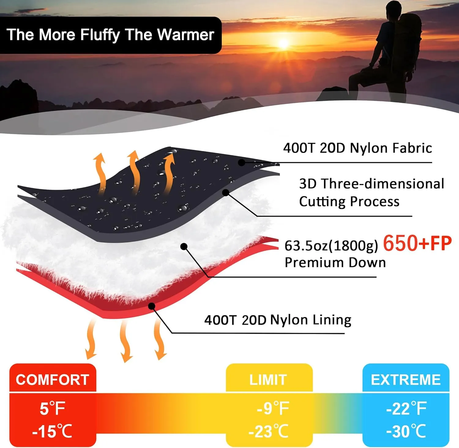 0 Degree Sleeping Bag for Adults - 660 Fill Power Down Bag for Cold Weather -20F / -8F / 0F / 10F Large Lightweight