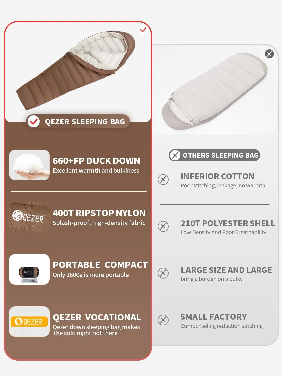 0 Degree Sleeping Bag for Adults - 660 Fill Power Down Bag for Cold Weather -20F / -8F / 0F / 10F Large Lightweight
