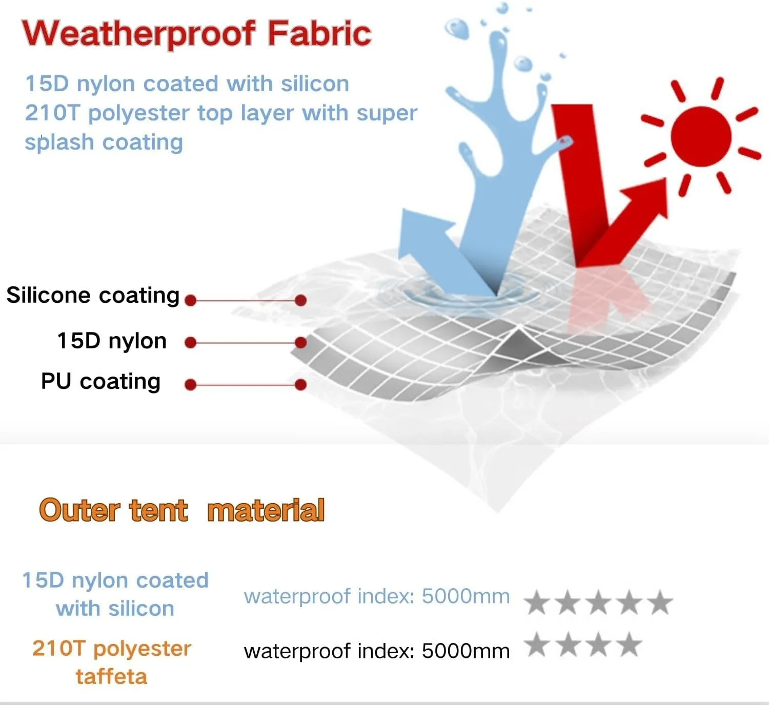 3F UL GEAR 3/4Person Camping Tent, Waterproof Tent For 3/4Seasons, Easy Set Up Hiking, Backpacking Tent Shelter, Included Ground Cloth