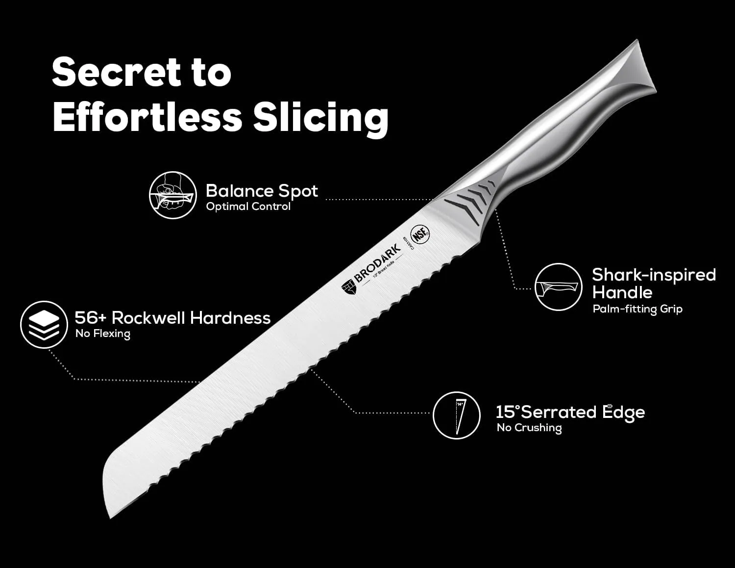 Bread Knife - 10" Serrated Knife for Homemade Bread Sourdough - High Carbon Stainless Steel, One Piece Design, Sharp Serrated Edge for Even & Straight Slicing - NSF Certified, Shark Series