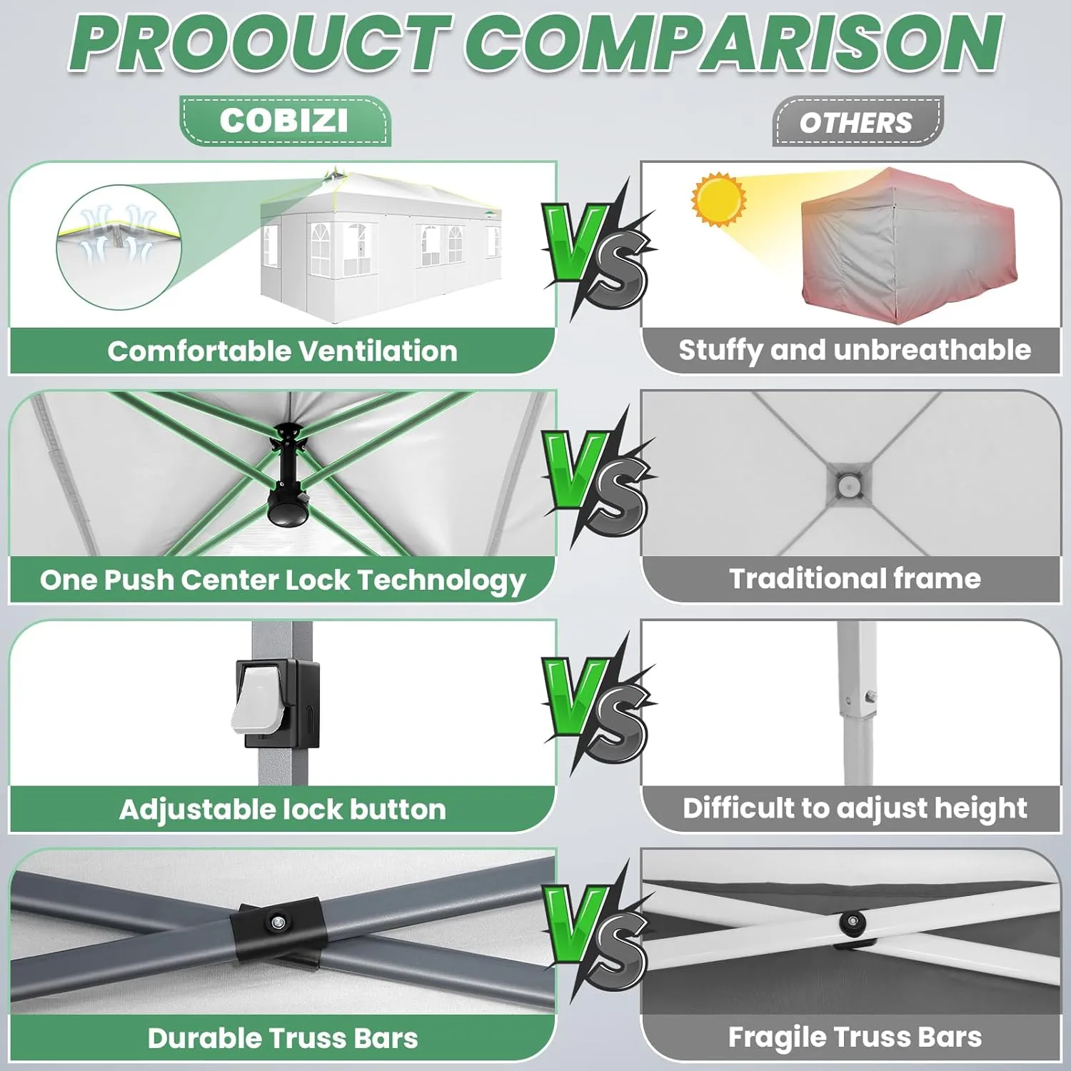 COBIZI 10x20 Pop Up Canopy Tent with 6 Removable Sidewalls, One Push Party Tent Outdoor Waterproof Event Canopy with Air Vent for Parties Commercial Wedding, 3 Height, Carry Bag, Sandbag, White