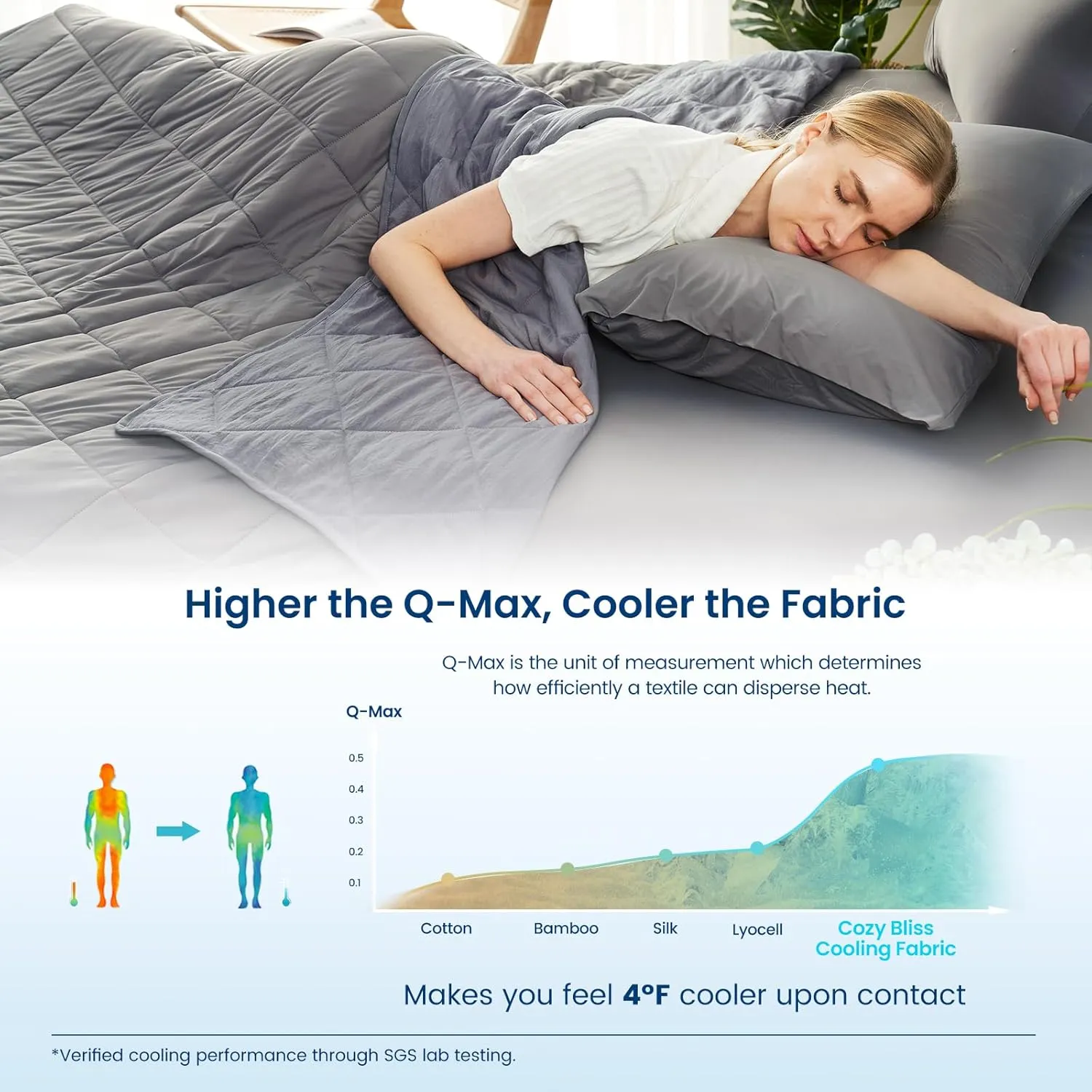 Cozy Bliss Cooling Blanket for Hot Sleepers, Q-Max 0.4 Cooling Comfort Throw Twin Size, Cold Blankets for Night Sweats Sleeping, Ultra-Cool Lightweight Breathable Summer Blanket for Bed Travel