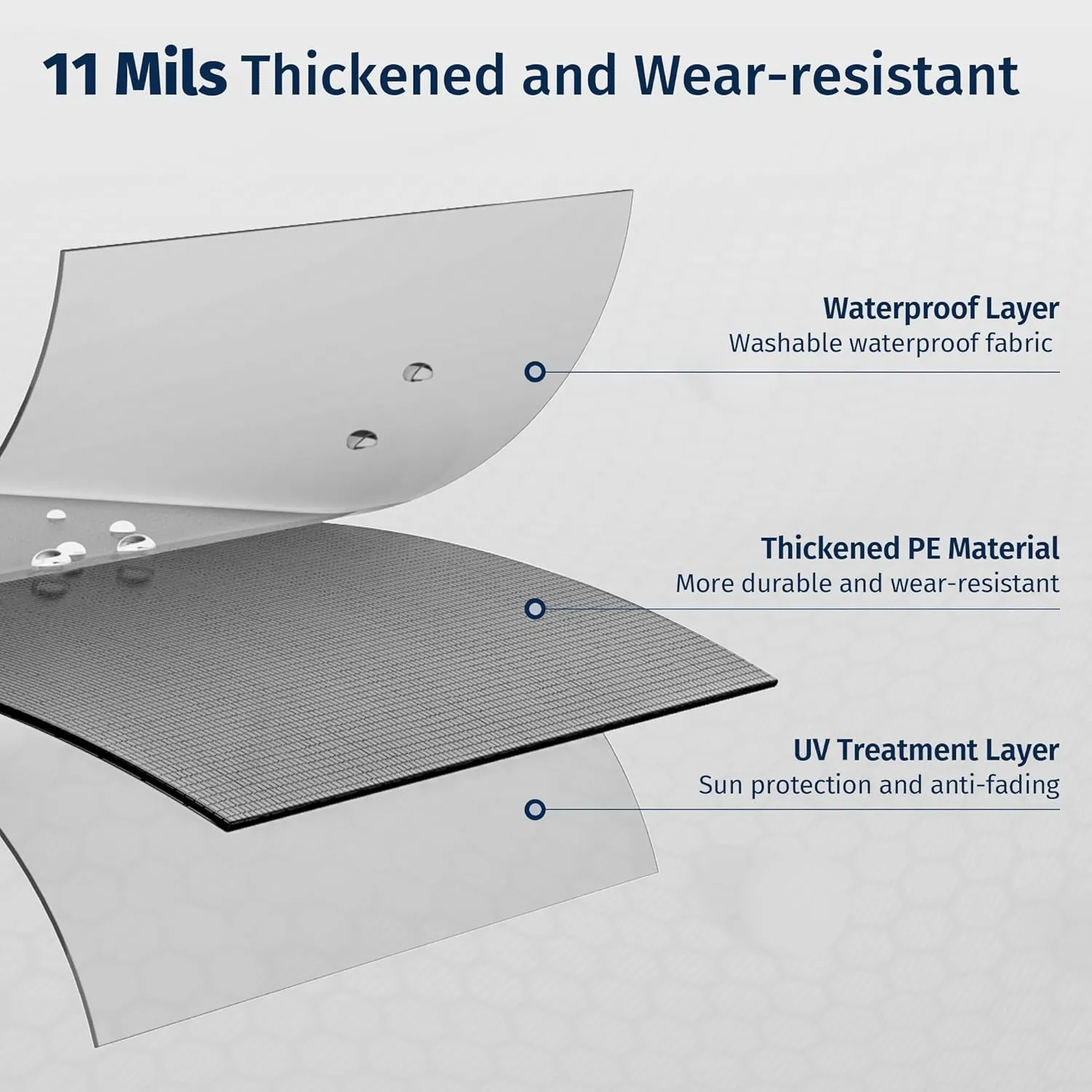 EAST OAK Waterproof Tarps for Outdoors as Tent Floor Mat for EAST OAK Screen House & Pop-Up Tent 6 x 6 FT, 11 Mils Thick, Multipurpose Protective Tarps, Tarp Waterproof, Sun Protection, 93.7" x 93.7"