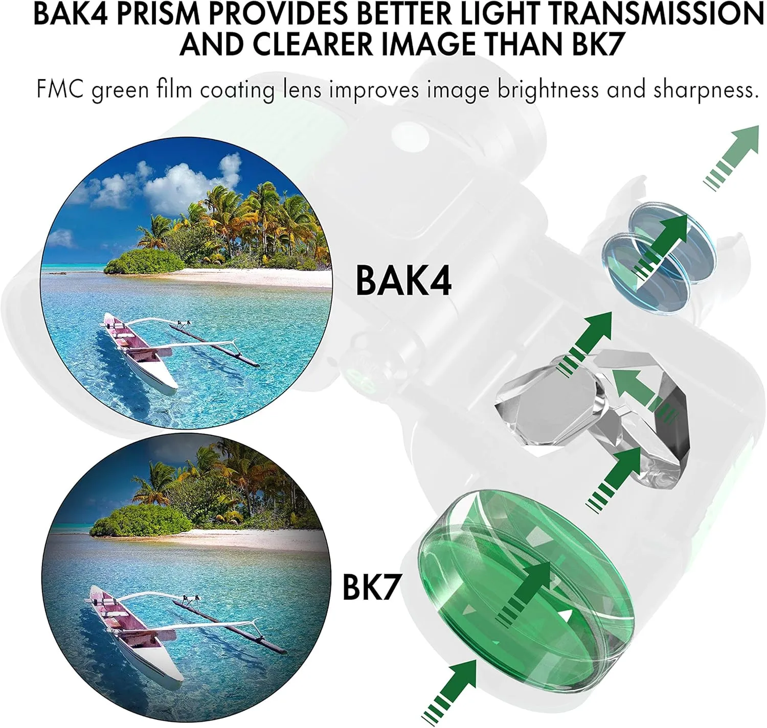 ESSLNB 7X50 Marine Binoculars - IPX7 Waterproof with Illuminated Rangefinder, Compass, BAK4 Prism, FMC, Floating for Navigation, Hunting - Includes Bag and Strap