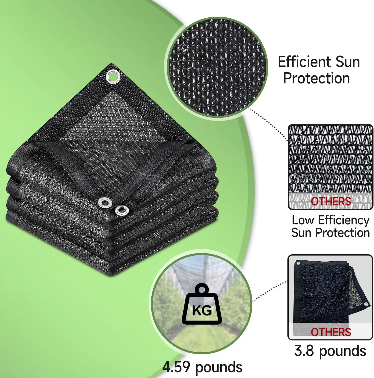FOTMISHU 75%-80% Shade Cloth 6.5ftx10ft Heavy Duty Anti-Aging Sun Mesh UV Resistant Net, Sunblock Garden Shade Mesh Tarp for Plant Cover, Barn or Kennel, Flowers, Plants, Used for 3 Years or Even Long