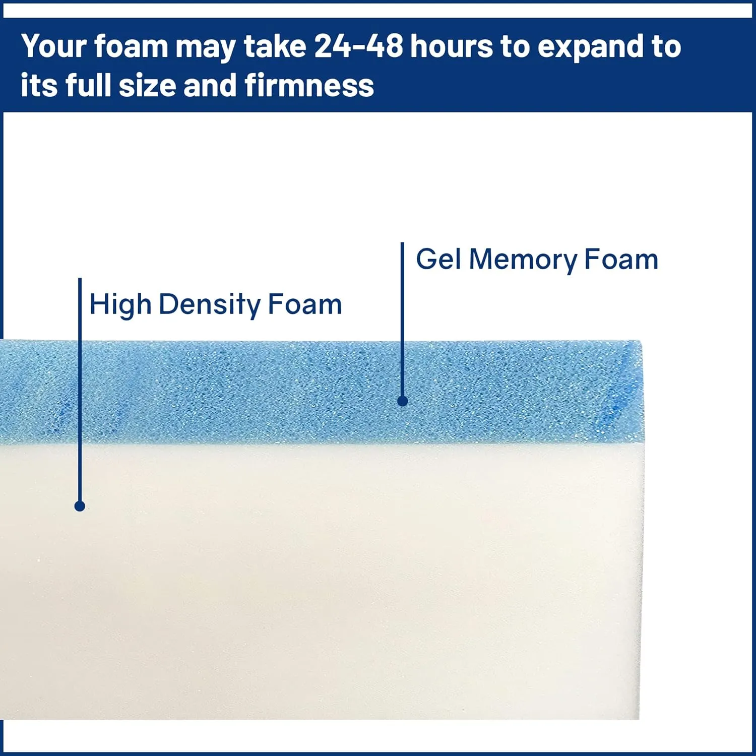 Greaton, 4-Inch High-Density Cooling Gel Memory Foam RV Mattress Replacement, Medium Firm, Good for Trailers, Camper Vans, Sofa Bed and Other Furniture Application, 75" x 30", White.