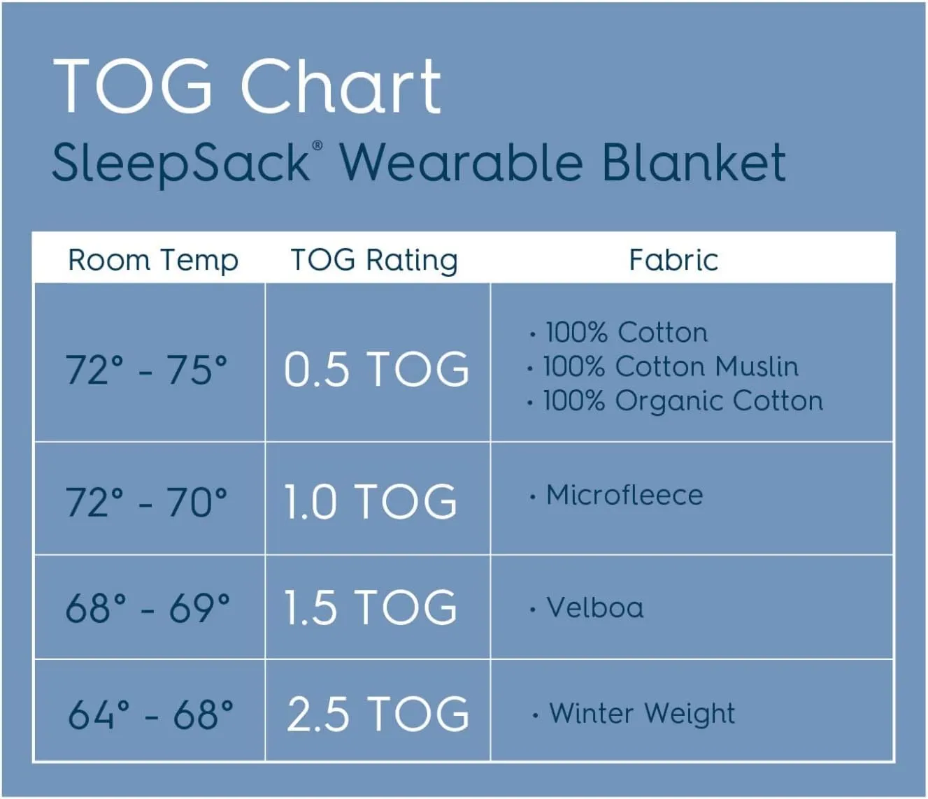 HALO SleepSack, 100% Cotton Wearable Blanket, Swaddle Transition Sleeping Bag, TOG 0.5