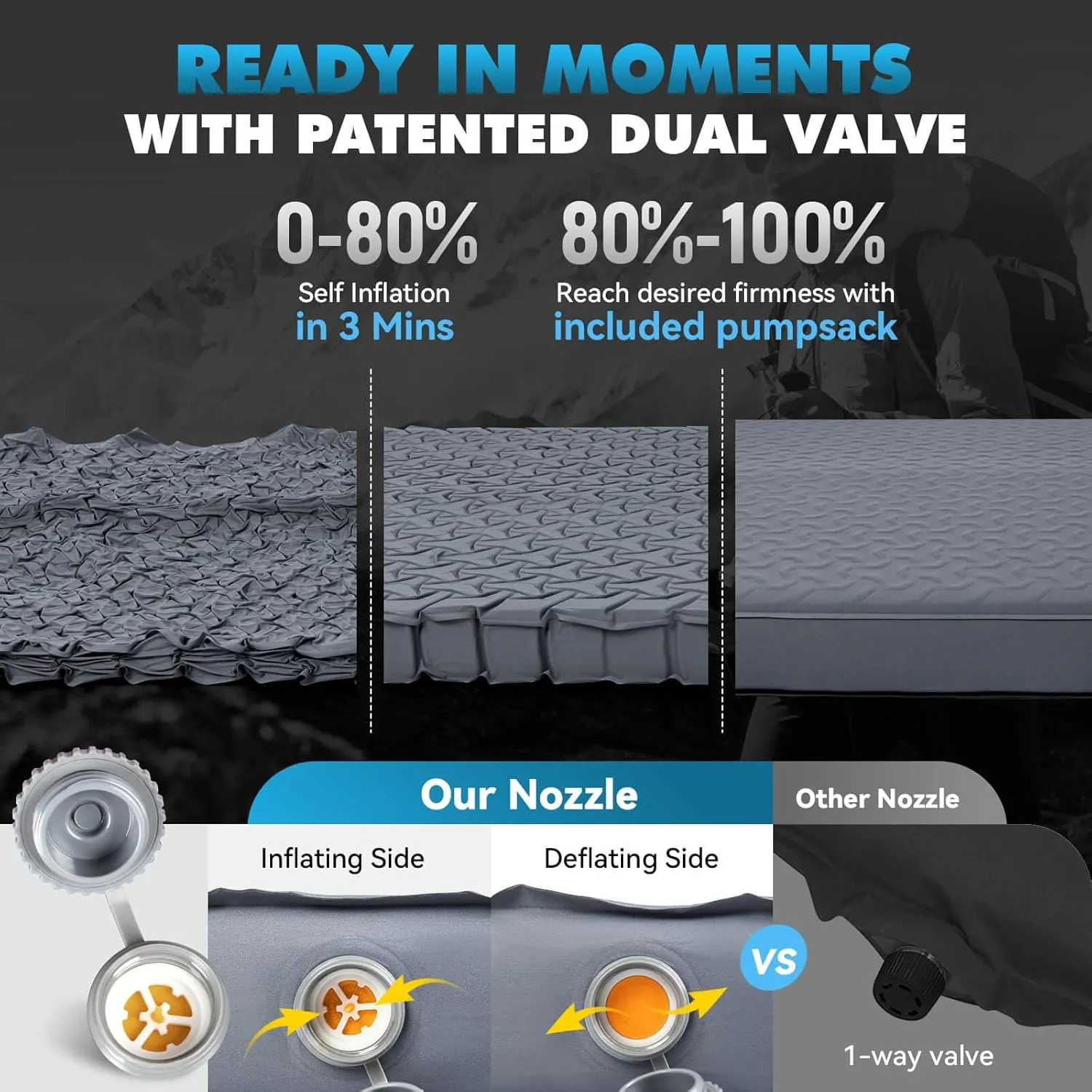 Hikenture 4" Thick Self Inflating Sleeping Pad, Foam & Air Camping Mattress 2 Person, 9.5 R-Value Insulated Sleeping Mat with Pump Sack, Portable Double Camping Pad for Tent, Car, Truck
