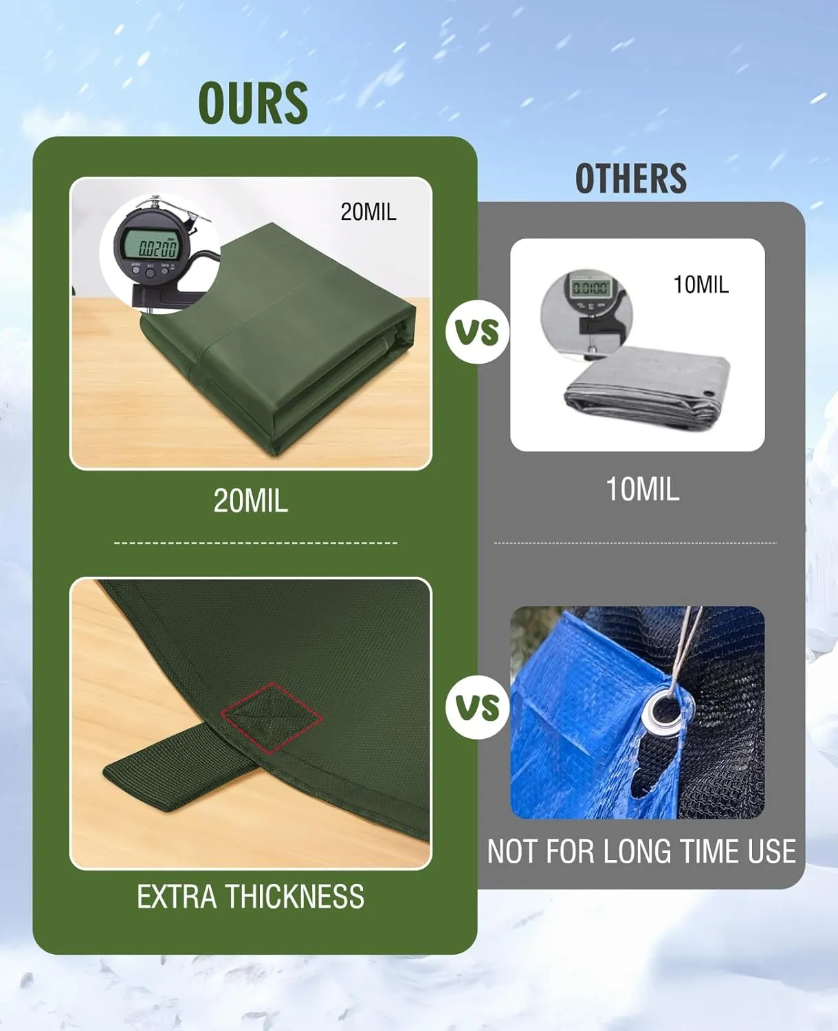 HIRALIY 20 Mil Heavy Duty Waterproof Tarp, Cut Size 10x12ft Green Tarpaulin with Reinforced Webbing Loops, Multipurpose Oxford Canvas Tarp for Firewood, Roof, Camping, Pool