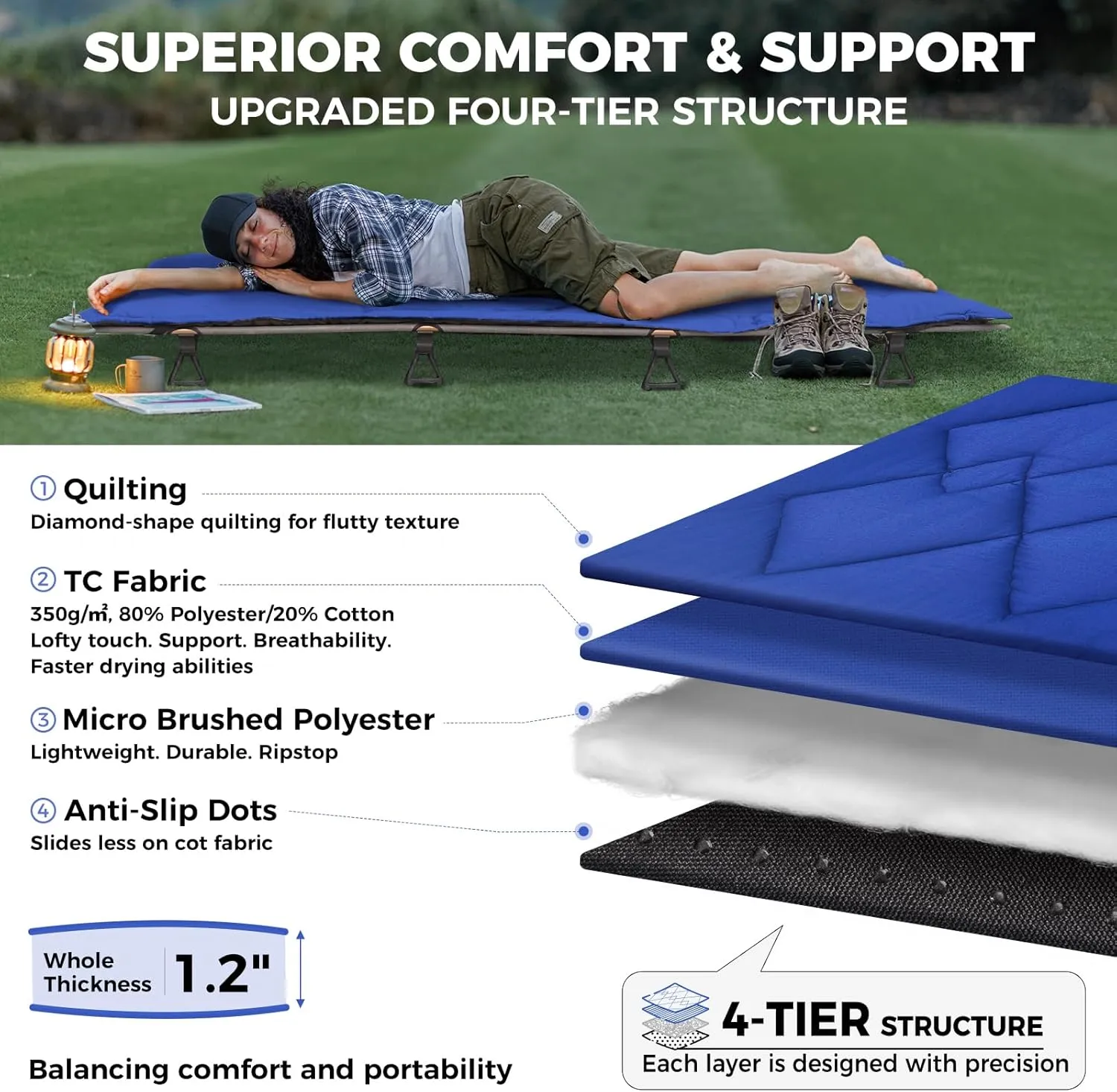 KingCamp Cot Mattress, Portable Lightweight Camping Sleeping Mat Soft Comfortable Non-Slip Cot Pad for Camp Cot, RV Bunk & Twin Beds