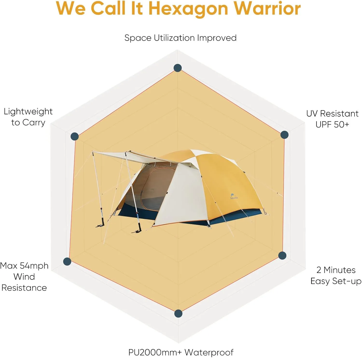 Naturehike Camping Tent, 2/3 Person Double Layer, Instant Easy Setup, Waterproof PU2000mm, 54 MPH Wind Resistance, UPF 50 , Outdoor Tent for Camping, Festivals, Backyard, Sleepovers