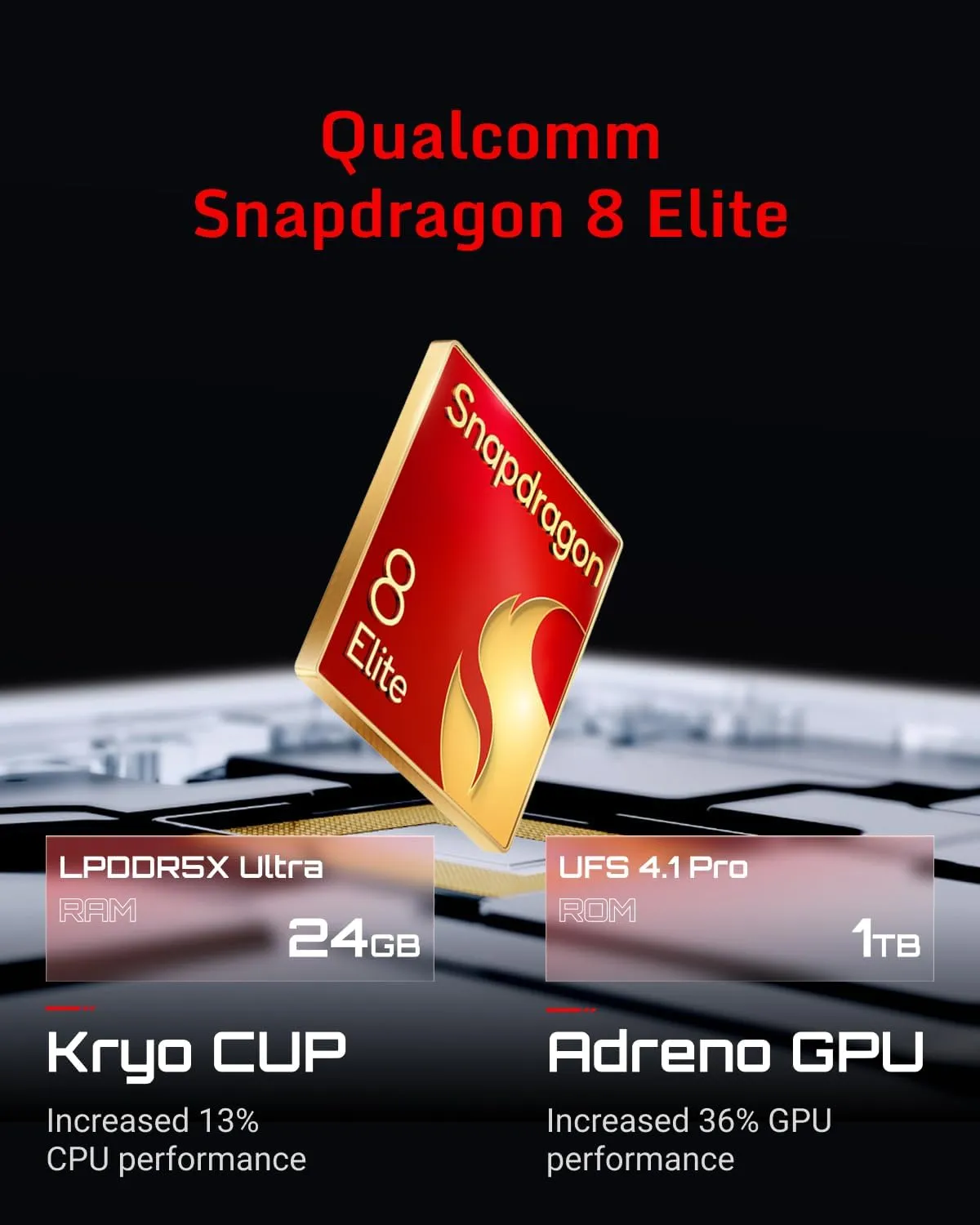 REDMAGIC 10 Pro Smartphone 5G, 144Hz Gaming Phone, 6.85" FHD , Under Display Camera, 7050mAh Android Phone, Snapdragon 8 Elite, 24G 1TB, 80W Charger, Dual-Sim, Unlocked Phone Transparent