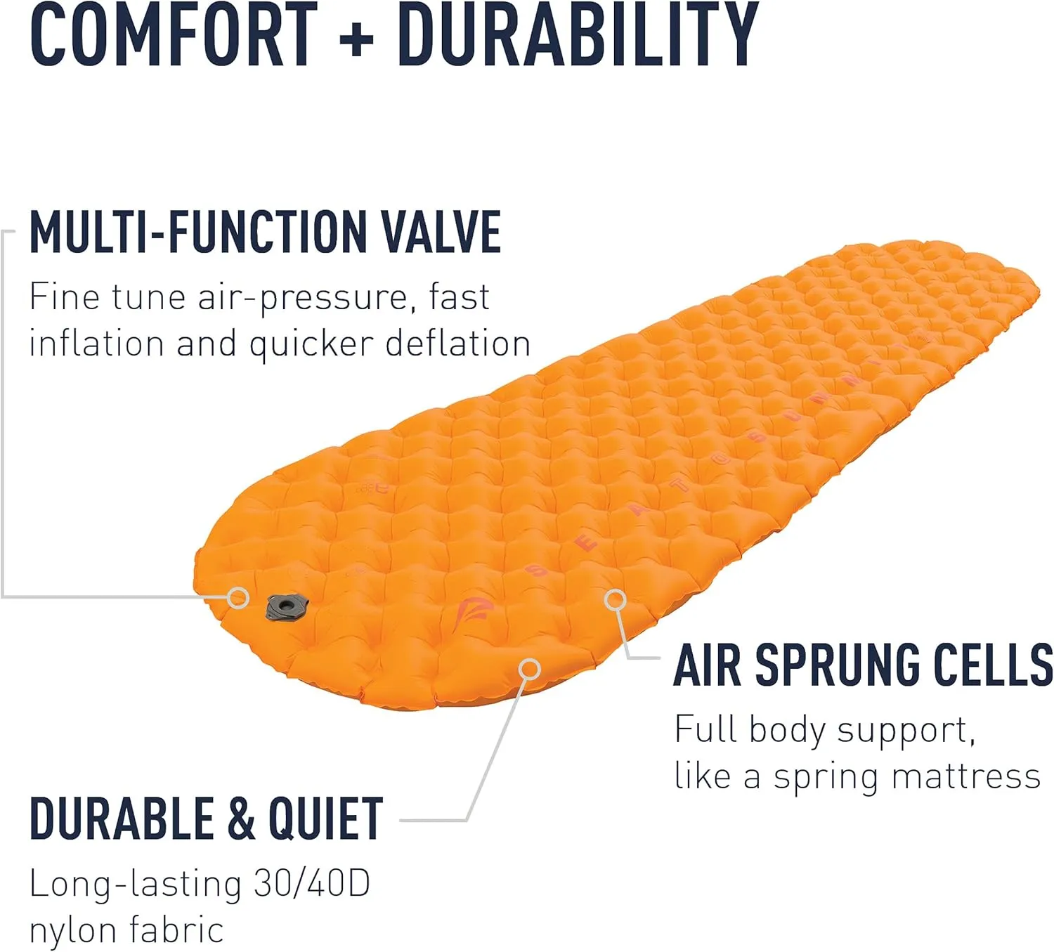Sea to Summit Ultralight Insulated Backpacking Sleeping Pad, Small (66 x 21.5 x 2 inches)