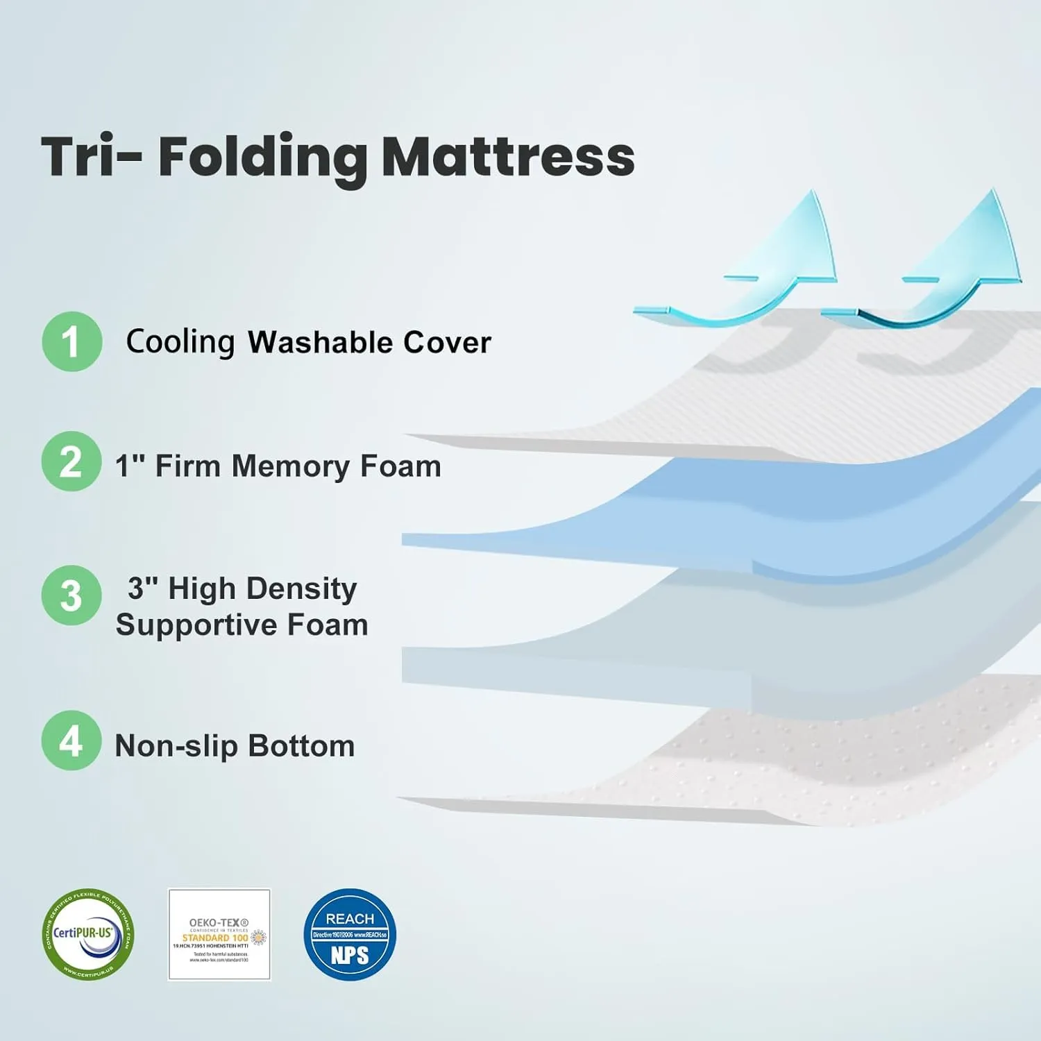 SINWEEK Memory Foam Folding Mattress with Pillow & Storage Bag, 4 Inch Tri Folding Foldable Portable Floor Guest Bed for Camping and Sleeping