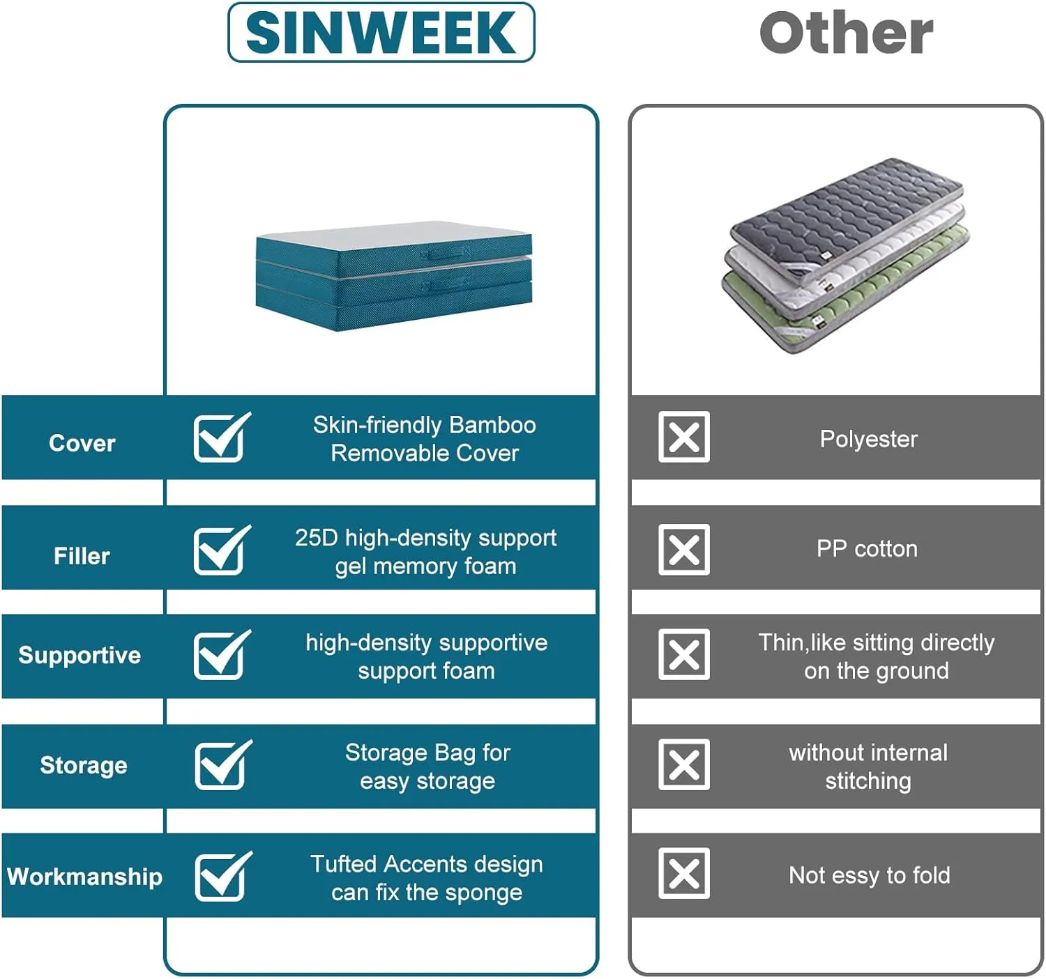SINWEEK Memory Foam Folding Mattress with Pillow & Storage Bag, 4 Inch Tri Folding Foldable Portable Floor Guest Bed for Camping and Sleeping