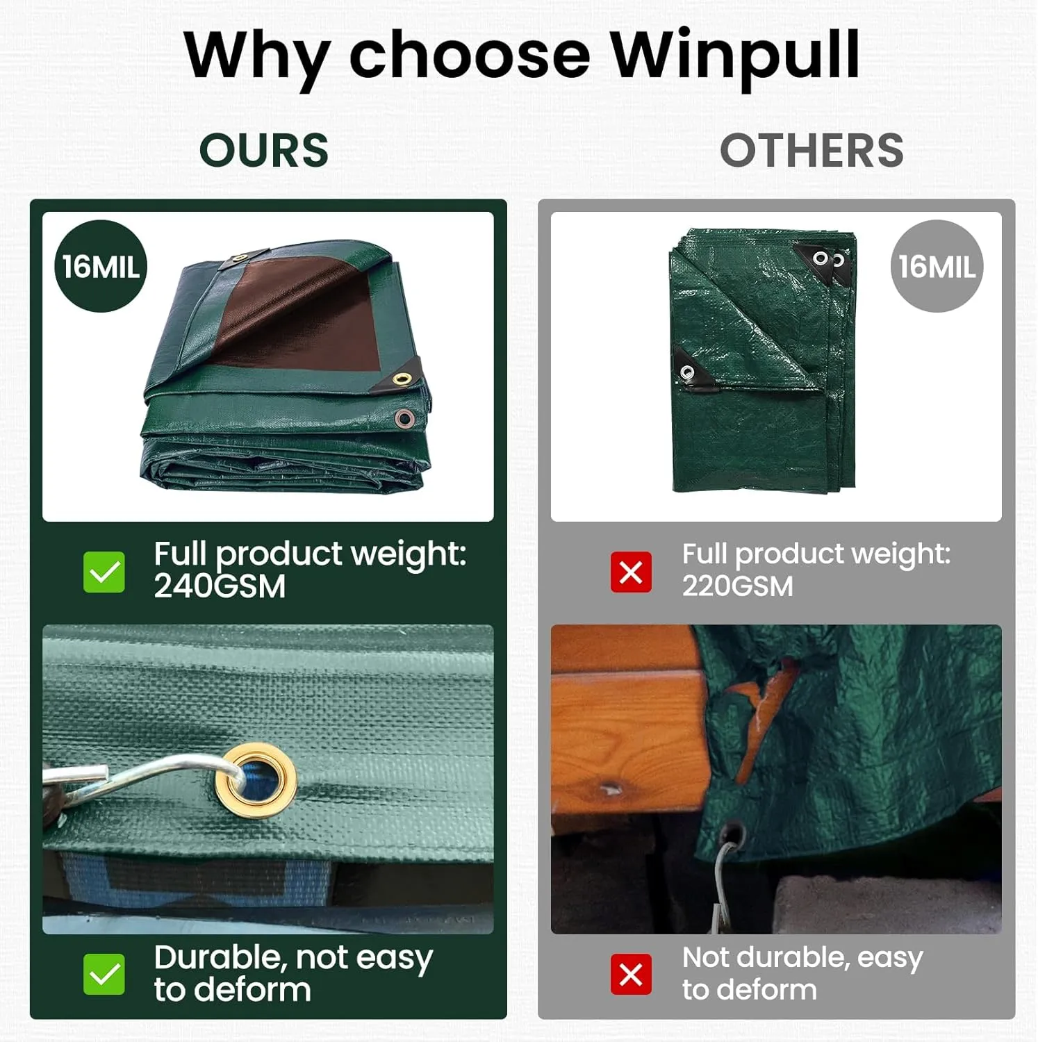 Tarp 16x20 Feet 16 Mil Heavy Duty Waterproof Tarp, Large Multipurpose Cover with Brass Grommets and Reinforced Edges, UV Resistant Thick Poly Tarps for Outdoor Camping Tent Pool Car, Green