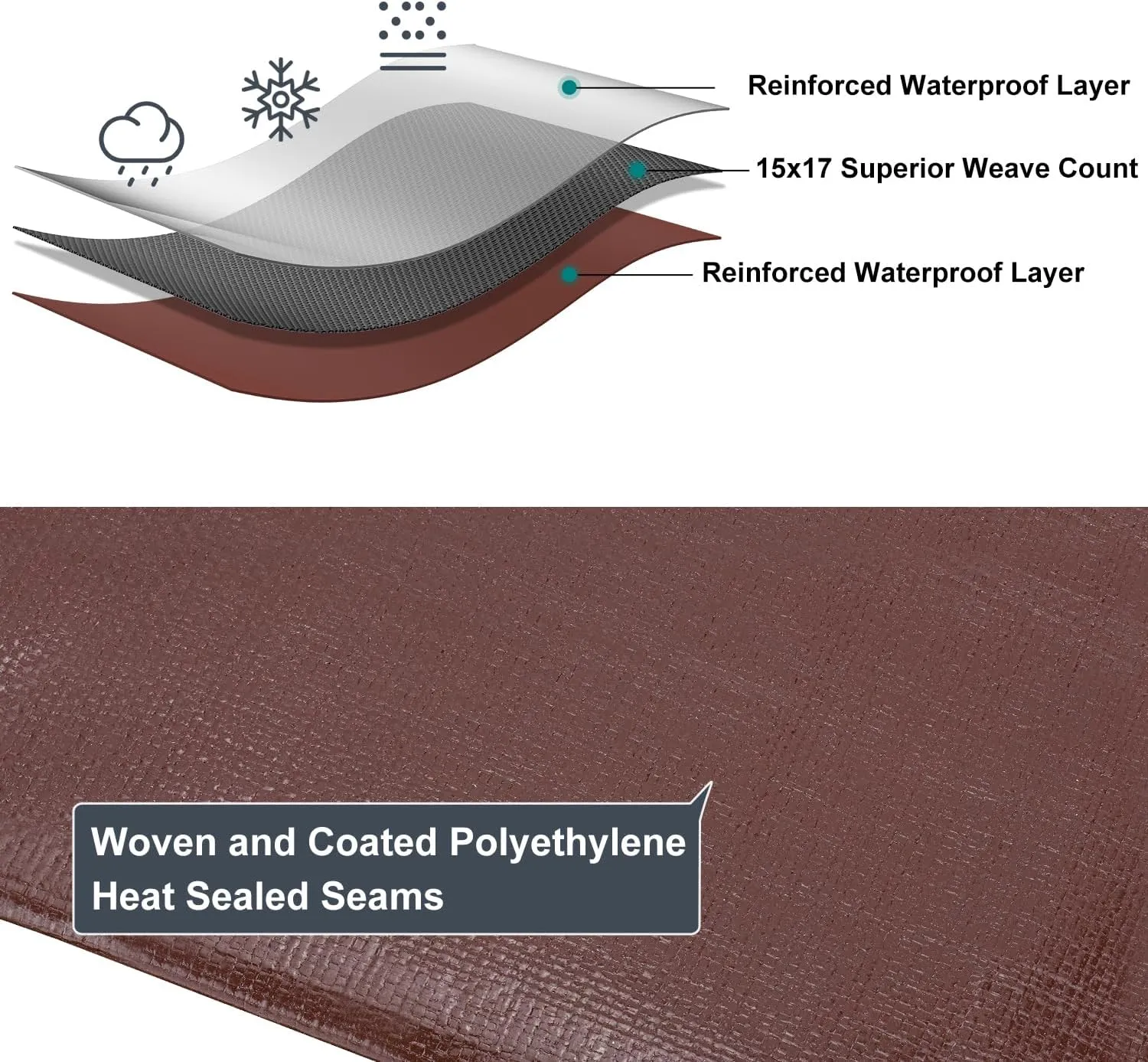 Tarp 8x10FT, 14 Mil Large Tarps Heavy Duty Waterproof with Grommets Every 23.6", 420D Thick Plastic Tarp, UV Resistant Tear&Fade Resistant, Reinforced Edges for Outdoor Pool Camp Tent