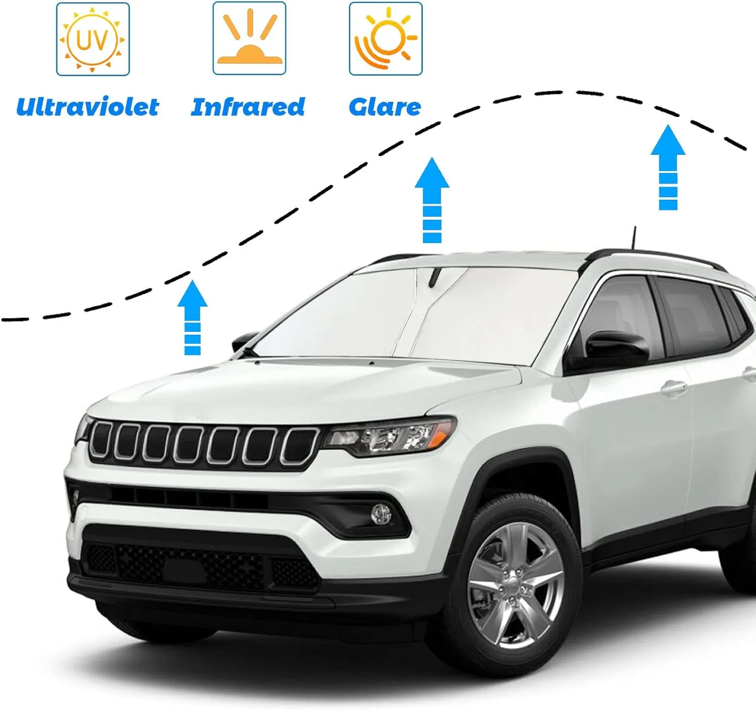 Upgrade Windshield Sun Shade for Jeep Compass 2017-2023, Foldable Windshield Sun Visor Blocks UV Rays