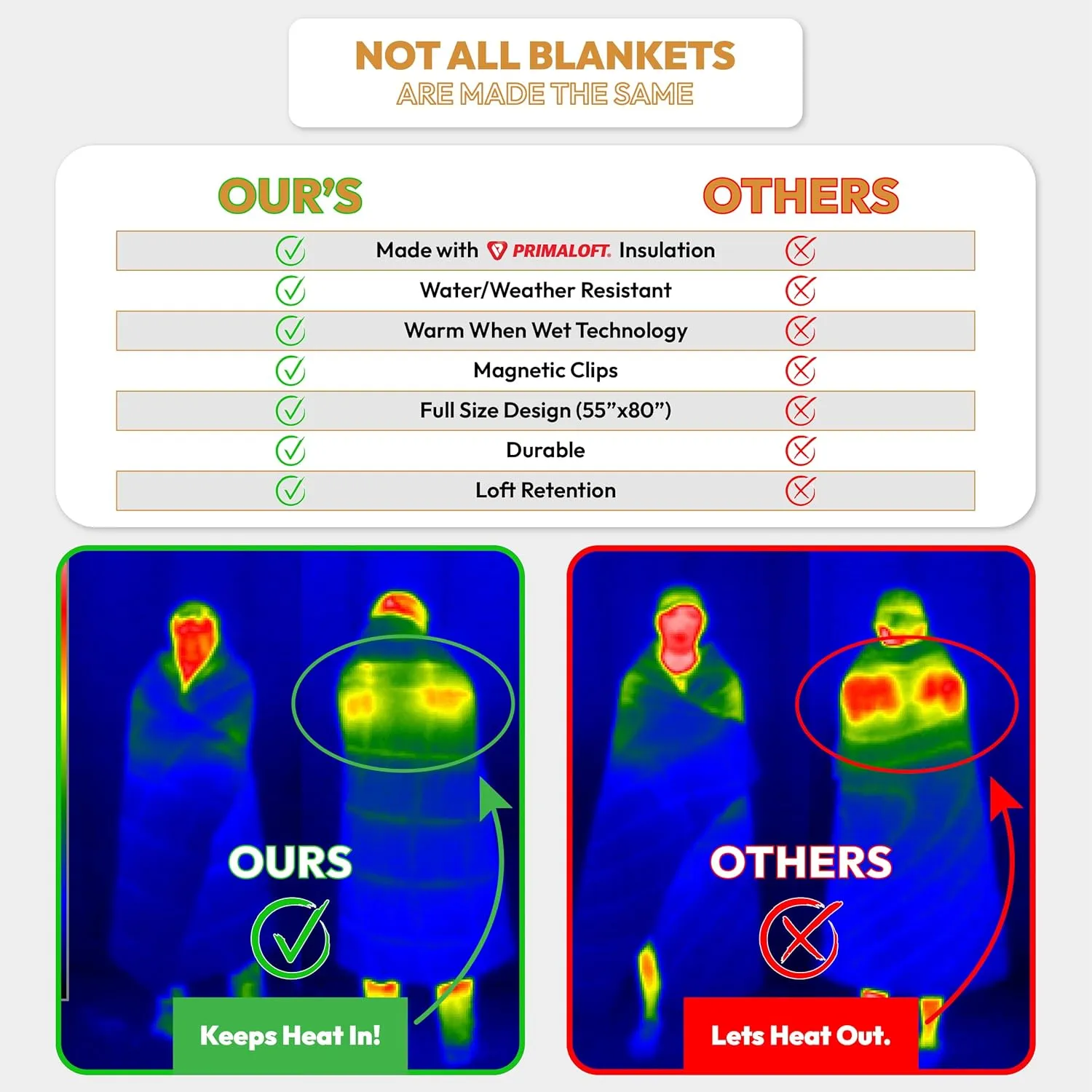 Versatile Packable Outdoor Camping Blanket, Puffy Blanket, Primaloft® Insulation, Warm, Durable, Lightweight, Waterproof, Oversize, Beach, Stadium, and More! 55"x80" (Desert)