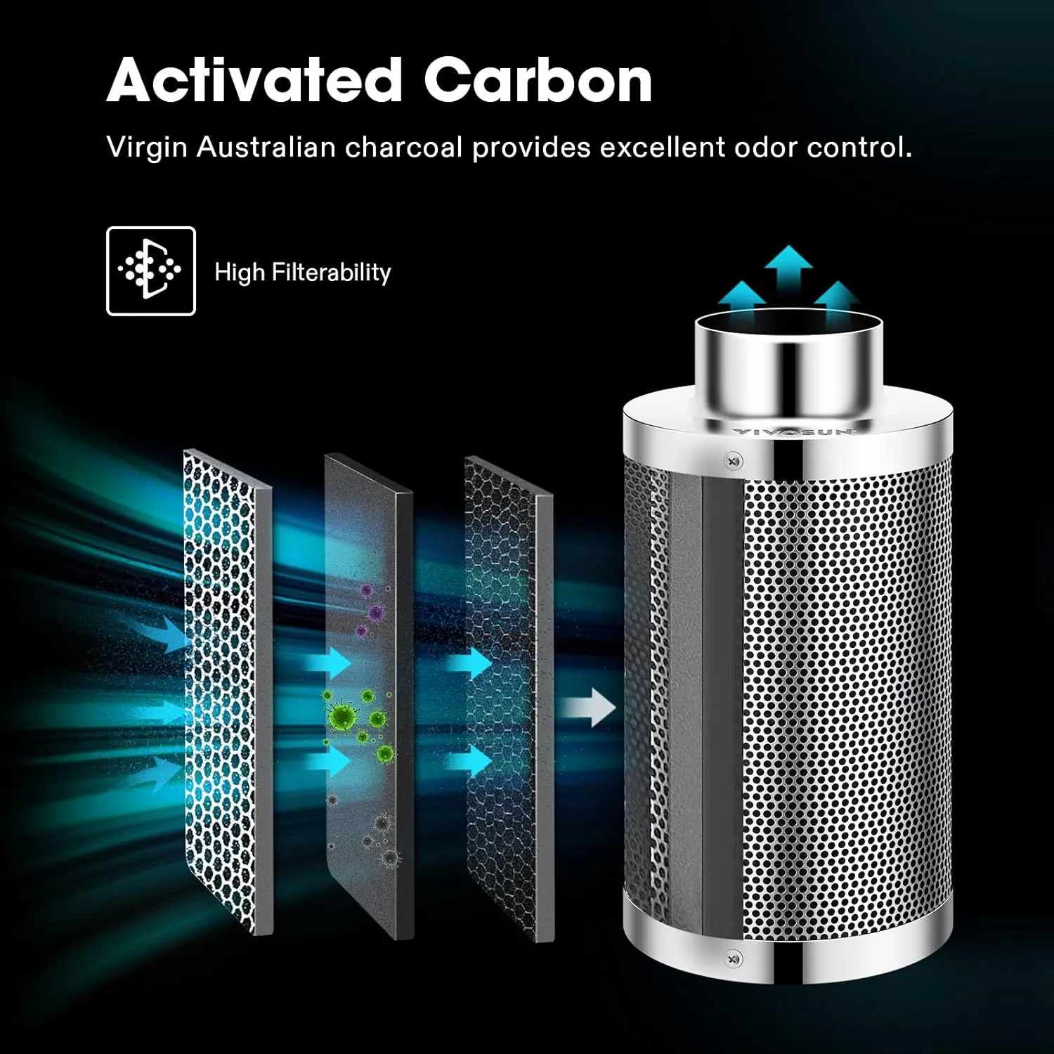 VIVOSUN Smart Air Filtration PRO S4 Kit 4", AeroZesh S4 Inline Duct Fan w/GrowHub E42A Temp. Humidity WiFi-Controller, Carbon Filter & Ducting, Cooling & Ventilation System for Grow Tent, Hydroponics