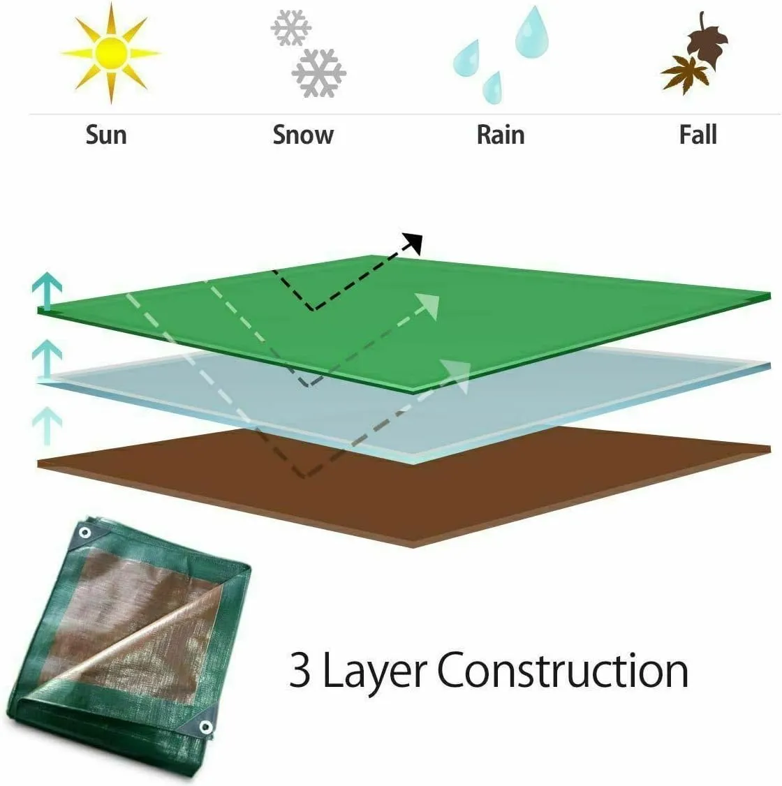 Waterproof Heavy Duty Tarp - for Wood Furniture, Car, Boat, Pool, & More - Tear Resistant - 30x50 Foot Indoor/Outdoor Reversible Green/Brown